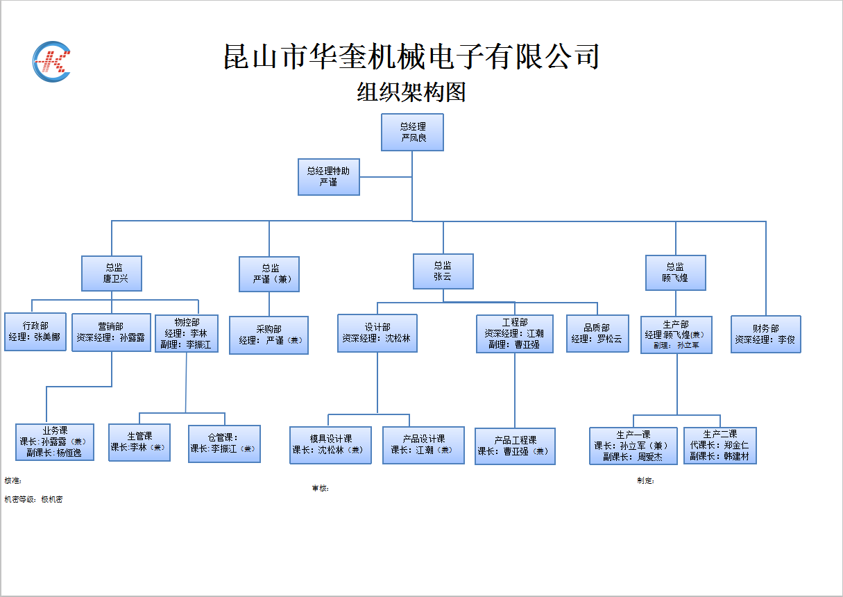 組織架構(gòu).png